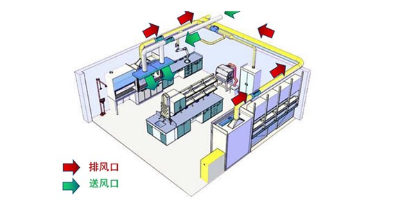 實驗室的通風(fēng)工程是什么？