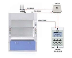 實驗室通風(fēng)系統(tǒng) 風(fēng)機